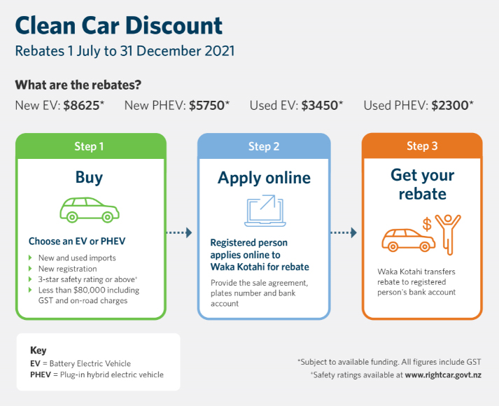 clean car discount infographic